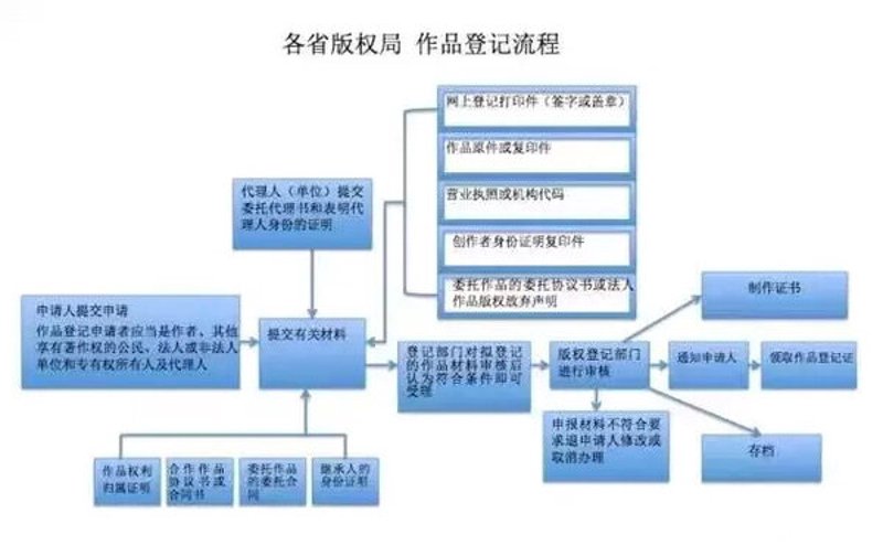 艺术版权登记：如何保护您的创作成果