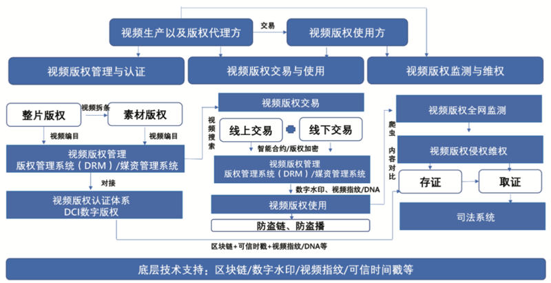 版权代理：传统与现代的较量