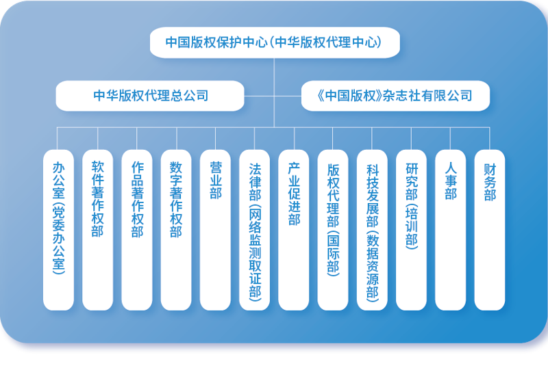 版权代理